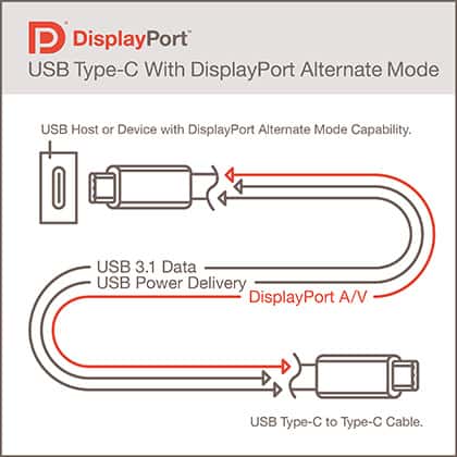 type c usb