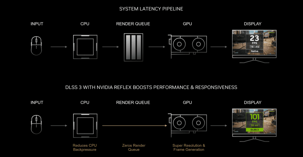 NVIDIA DLSS 3.0
